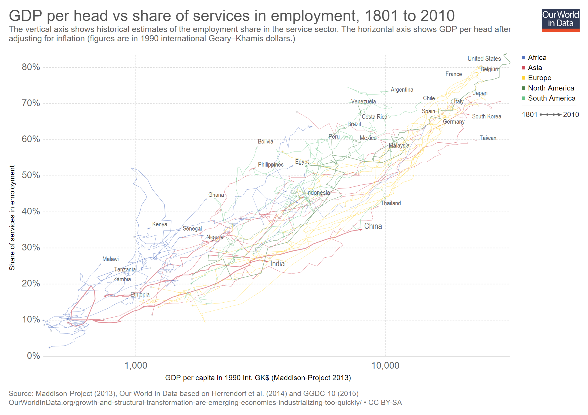 GDP-vs-services-employment (1)