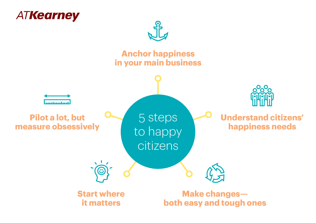 What-are-5-Steps-to-Happier-Citizens-LinkedIn-Graphic_020818-1_f